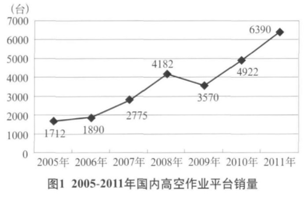 米兰手机登录入口,米兰(中国)官方,湖南车载式高空作业平台 米兰手机登录入口,米兰(中国)官方,湖南车载式高空作业平台