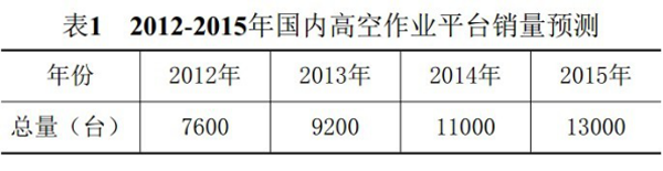 米兰手机登录入口,米兰(中国)官方,湖南车载式高空作业平台 米兰手机登录入口,米兰(中国)官方,湖南车载式高空作业平台