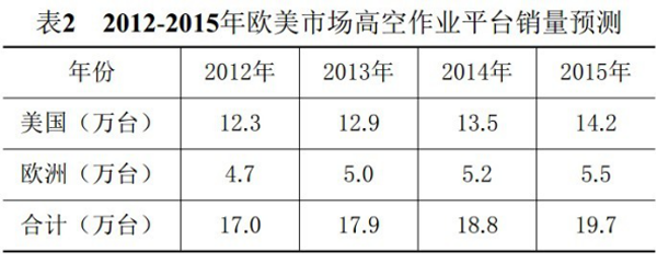 米兰手机登录入口,米兰(中国)官方,湖南车载式高空作业平台 米兰手机登录入口,米兰(中国)官方,湖南车载式高空作业平台