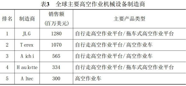 米兰手机登录入口,米兰(中国)官方,湖南车载式高空作业平台 米兰手机登录入口,米兰(中国)官方,湖南车载式高空作业平台